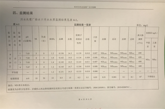 692污水9月份運行穩(wěn)定，水質(zhì)穩(wěn)定達標.png